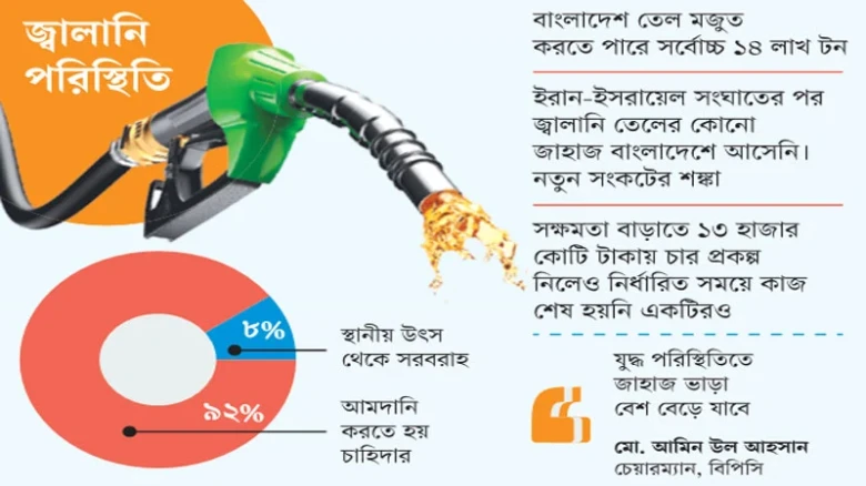 দেশে ৪৫ দিনের জ্বালানি তেল মজুত আছে 
